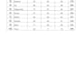 clean , format , merge , split excel